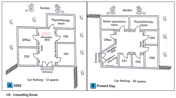 Maps: Health centre changes from 2005 to present