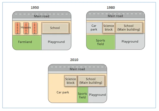Maps: West Park Secondary School changes since 1950