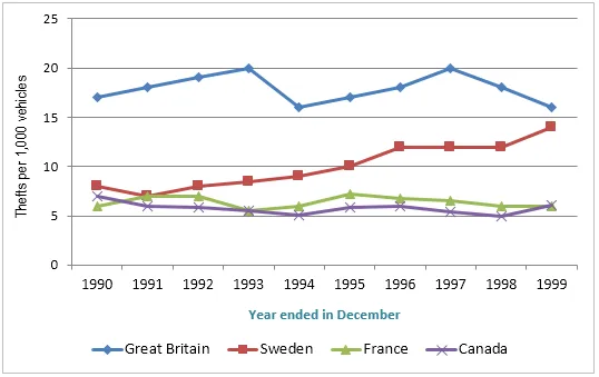 Bar Graph: Home activities of children in four countries