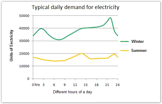 Combination: Electricity demand in England and home usage (visual 1 of 2)