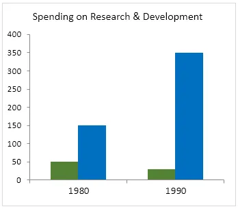 Combination: Education and science participation in countries 1980-1990 (visual 2 of 2)