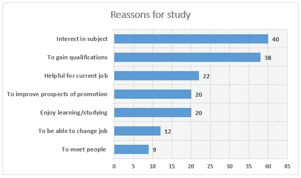 Combination: Adult education survey: reasons and cost sharing (visual 1 of 2)