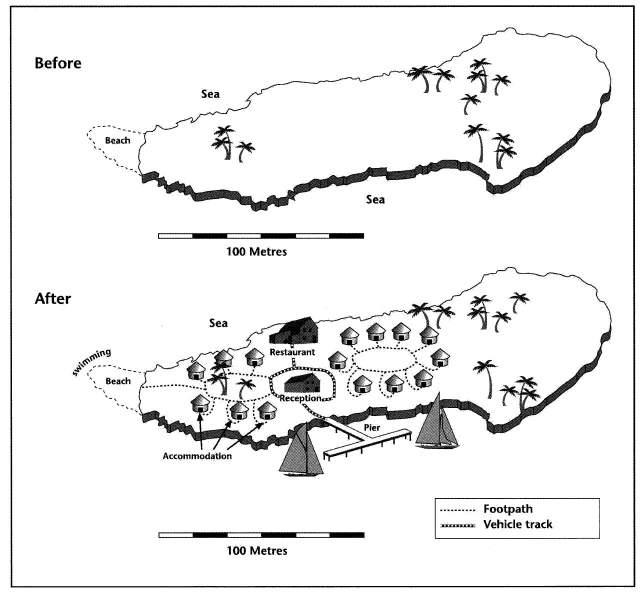 Maps: Island before and after tourist facility construction