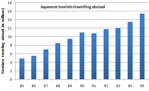 Combination: Japanese tourists abroad and Australia's market share (visual 1 of 2)