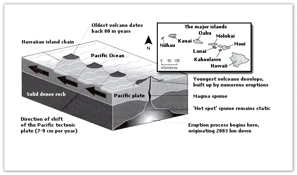 Maps: Information about the Hawaiian island chain