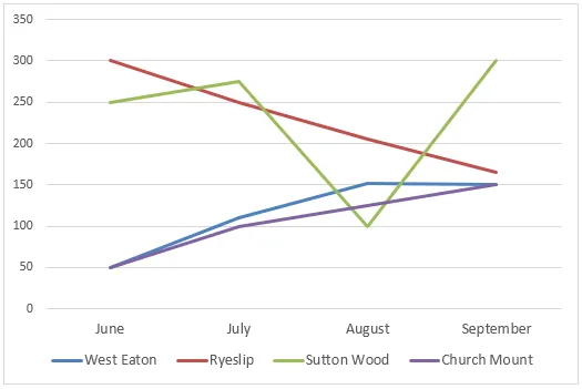 Combination: Book borrowing in village libraries 2014 (visual 1 of 2)