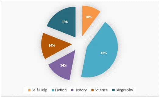 Combination: Book borrowing in village libraries 2014 (visual 2 of 2)