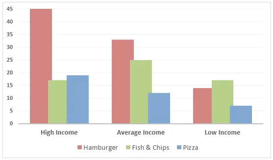 Combination: British fast food spending and consumption trends (visual 1 of 2)
