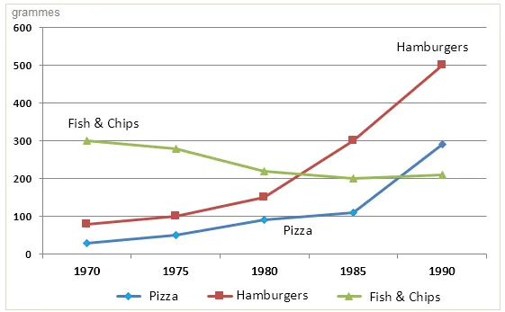 Combination: British fast food spending and consumption trends (visual 2 of 2)