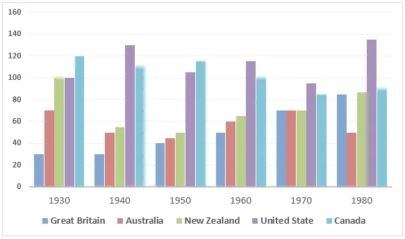 Table: Imprisonment figures in five countries 1930-1980