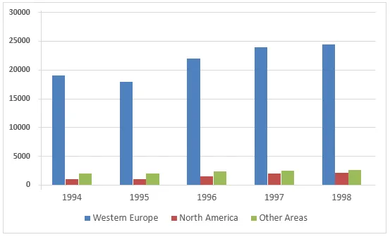 Combination: Travel abroad reasons and destinations survey results