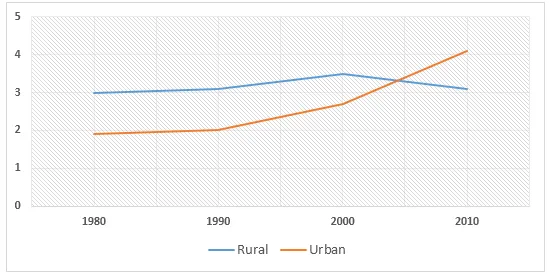 Combination: World's largest cities population growth and distribution (visual 3 of 3)