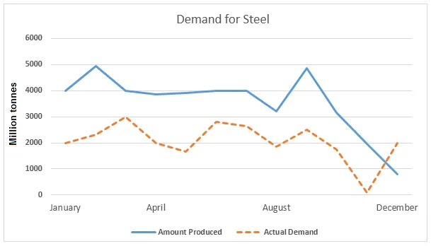 Combination: UK steel production, demand, and employment 2010 (visual 1 of 2)