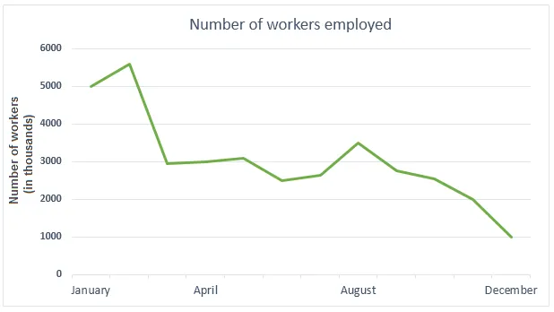 Combination: UK steel production, demand, and employment 2010 (visual 2 of 2)