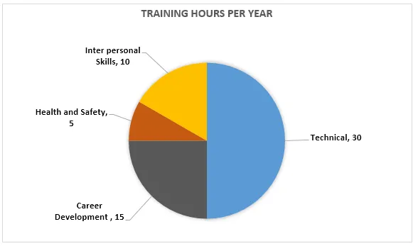 Combination: In-house training courses in financial company (visual 1 of 2)