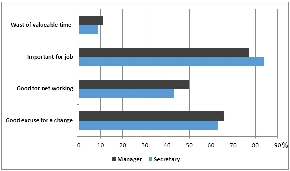 Combination: In-house training courses in financial company (visual 2 of 2)