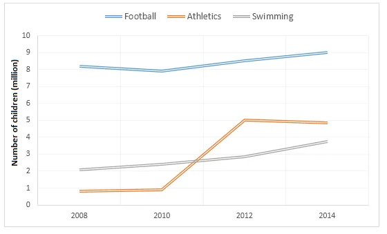 Combination: Children's sports expenditure and participation in UK (visual 2 of 2)