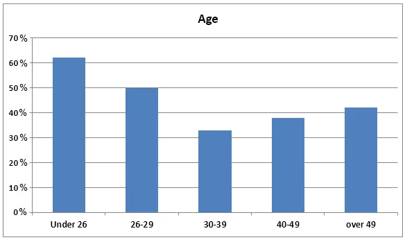 Combination: University education reasons and employer support (visual 2 of 2)