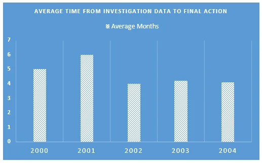Combination: Bank of America complaints sources and resolution (visual 2 of 2)