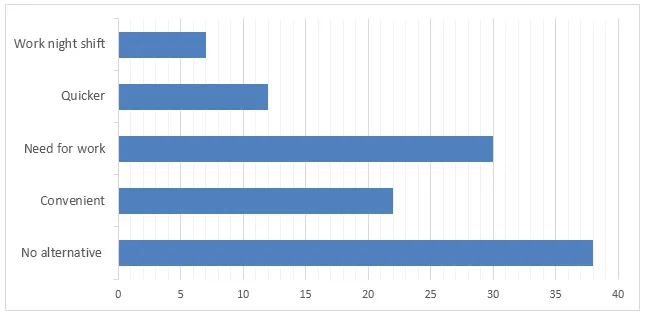 Combination: Journey types in countries and Canadian car use (visual 2 of 2)