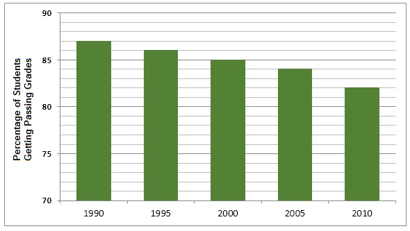 Combination: Riverdale School spending and test pass rates (visual 2 of 2)